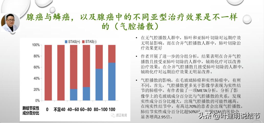 非小细胞肺癌精准检测ppt,关于肺癌的ppt