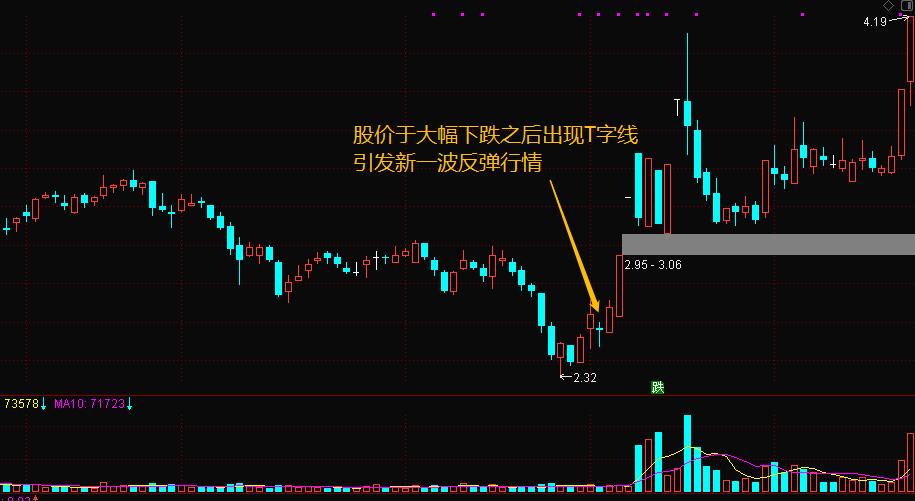 k线图t字线,k线一阴一阳并列一样长