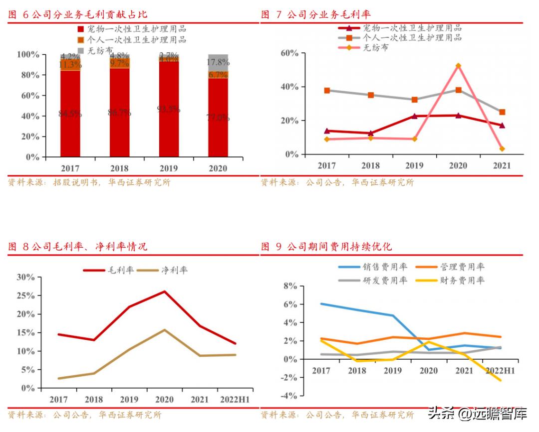 依依股份是宠物用品的龙头企业 (宠物一次性卫生护理用品上市公司)