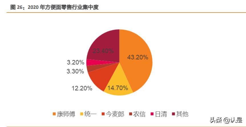 阿宽食品的产品项目,阿宽食品