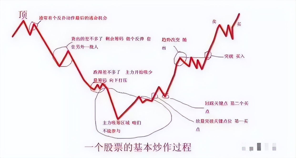 全职炒股亏钱惨痛经历,全职炒股加杠杆亏钱惨痛经历