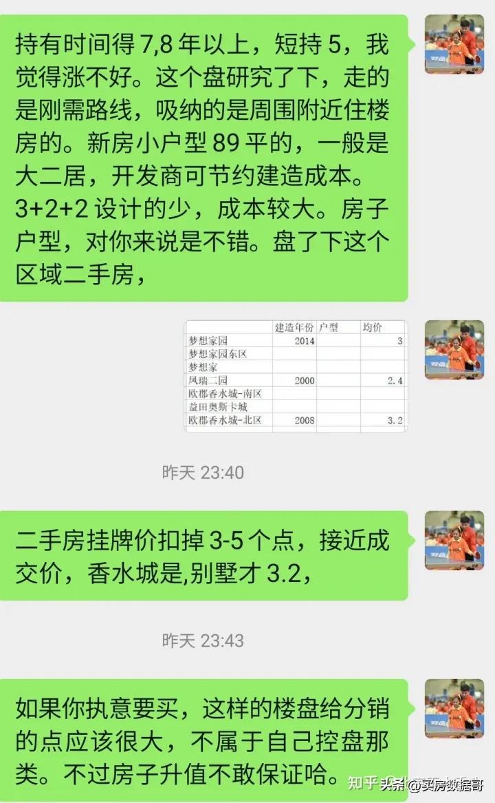 北京昔日的踩盘日记！献给每个买房的人