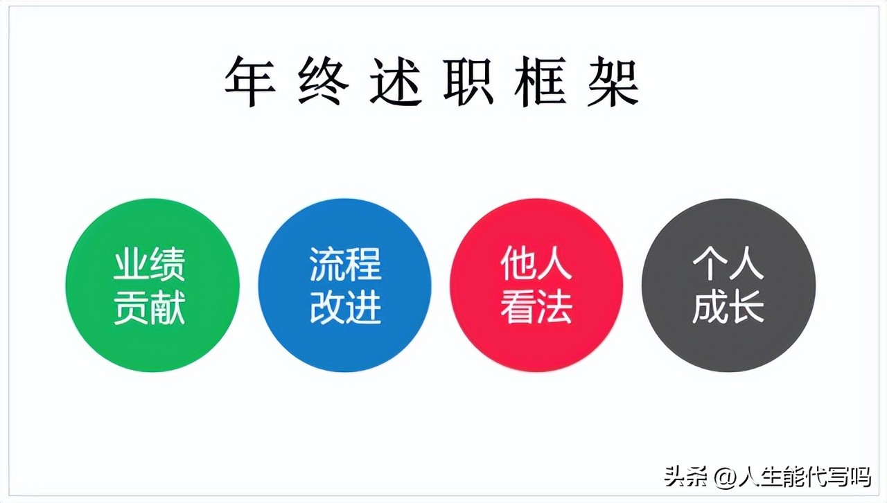 如何做好一份述职报告的ppt模板,年终述职报告ppt讲解技巧