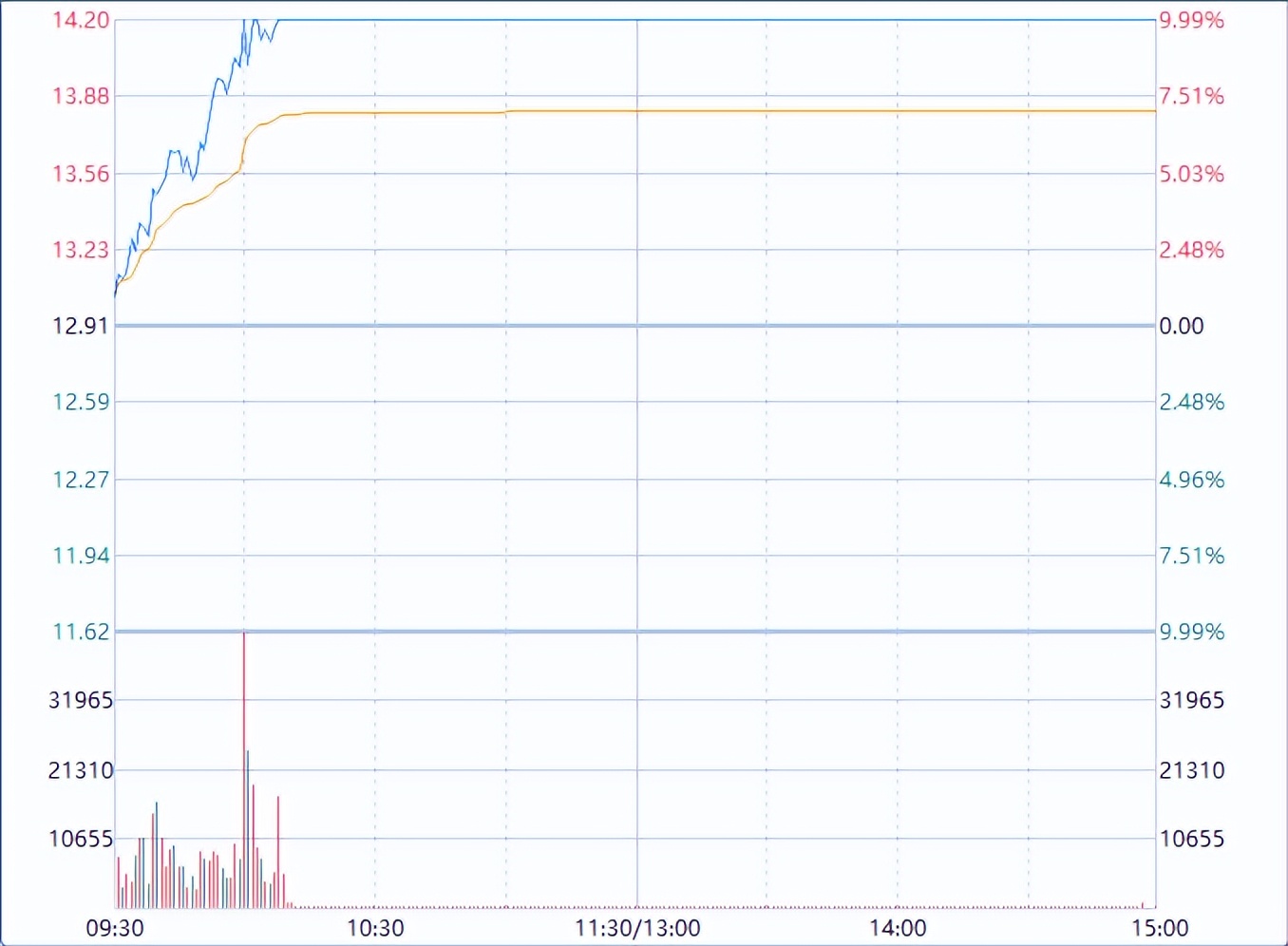 选股技巧实盘讲解,股票技术选股的基本操作方法