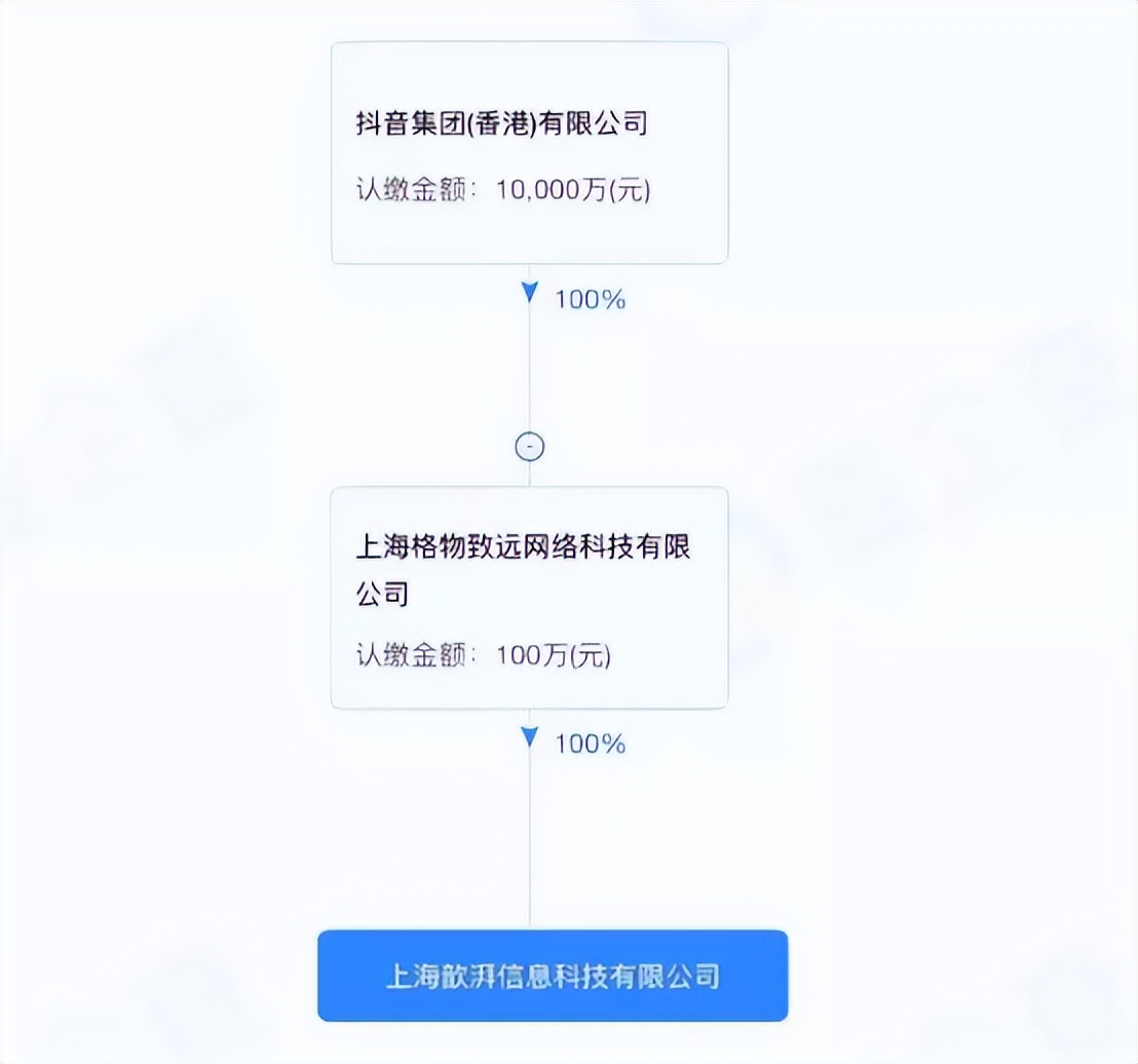 抖音电商激进崛起,抖音卖货启动资金