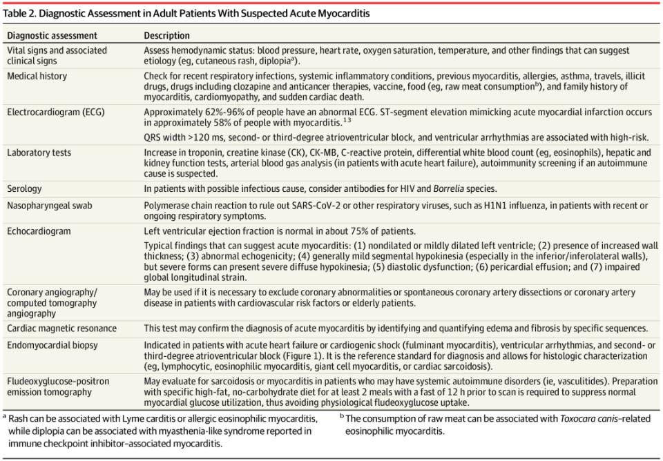JAMA综述：急性心肌炎的诊治进展