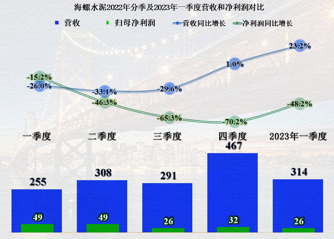 海螺水泥还有增长空间吗,海螺水泥新的增长点