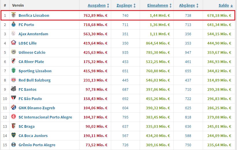 足坛黑店本菲卡,欧冠尤文不敌本菲卡