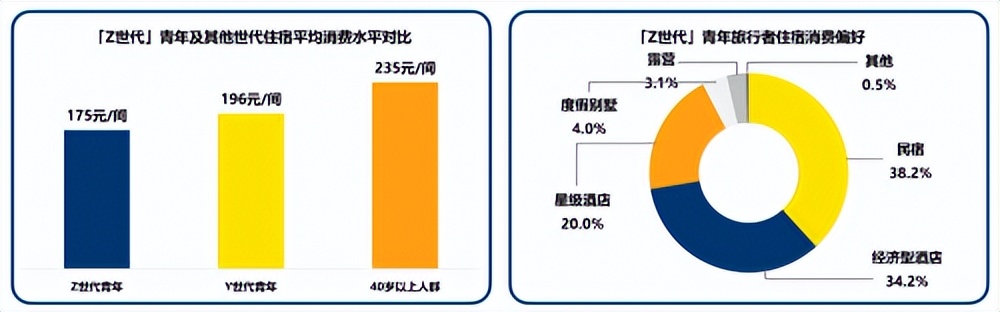 经济型酒店为行业基本盘7天酒店引领投资新蓝海