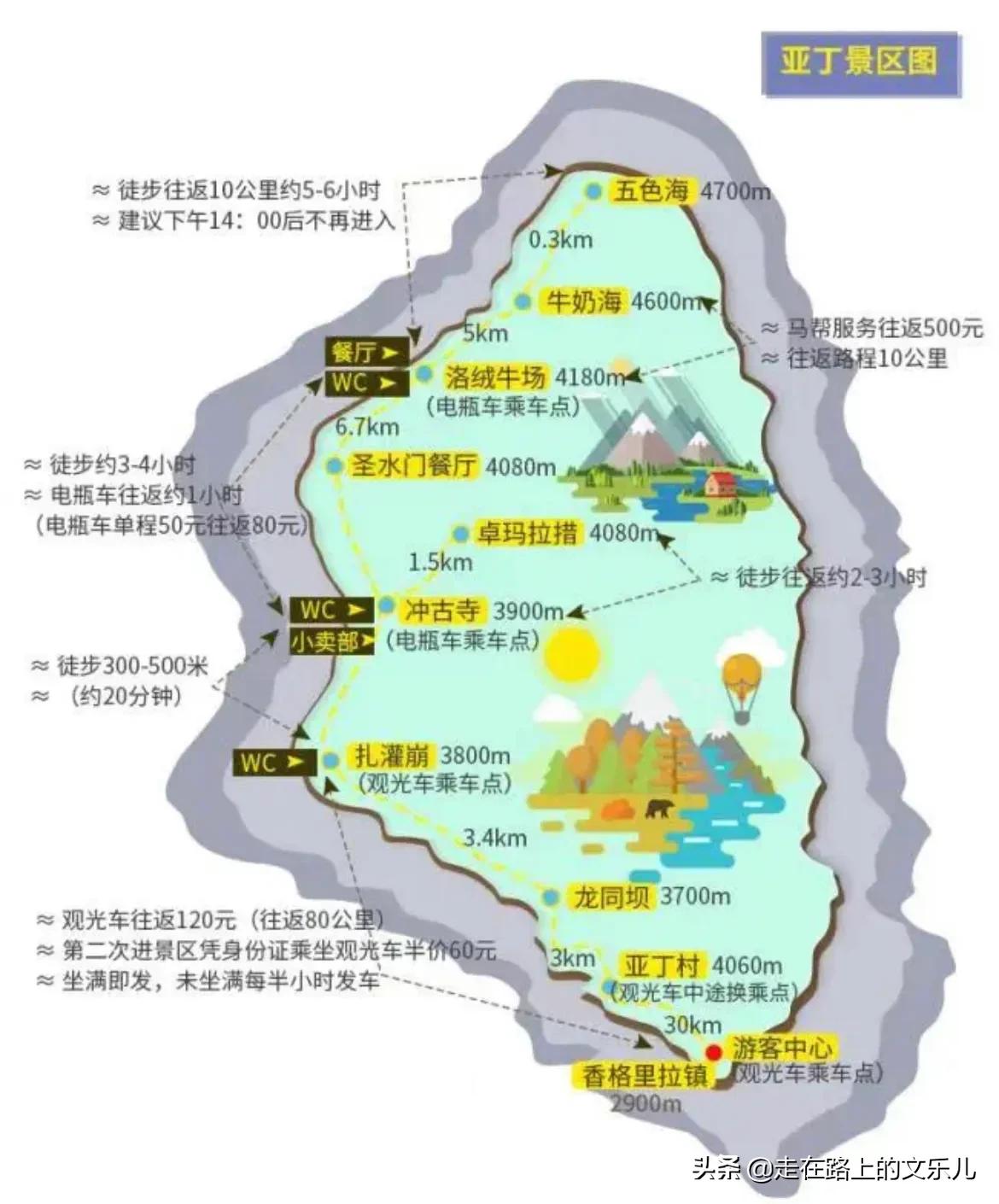 川西稻城亚丁景点介绍,川西稻城亚丁旅游纯玩