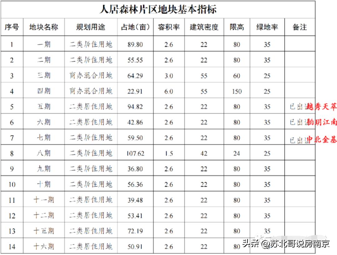 南京人居森林板块能不能买,南京雨花区人居森林项目