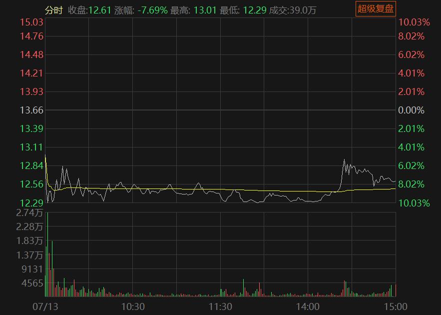 超短交易心路历程,超短交易的核心精髓