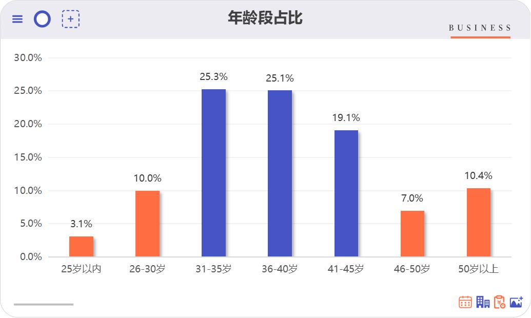 我爱我家南京研究院,南京我爱我家房产置业有限公司