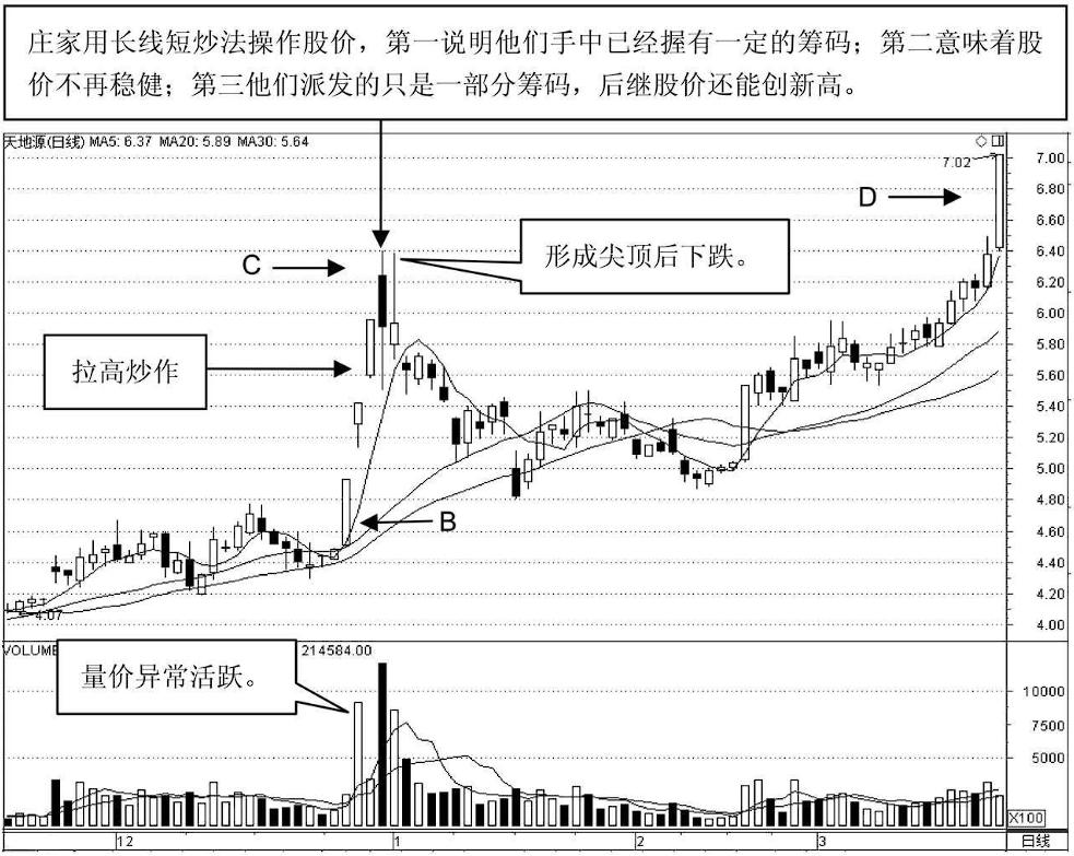 精准主力成交量指标,90分钟掌握成交量短线胜率翻倍