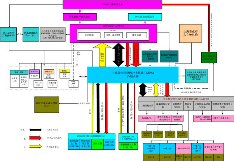 上海环球金融中心设计分析,上海环球金融中心价值
