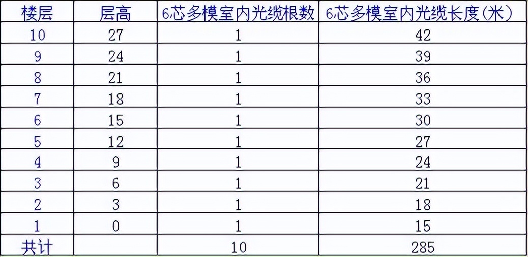 浦东新区办公楼弱电综合布线工程,荥阳办公楼弱电网络综合布线工程