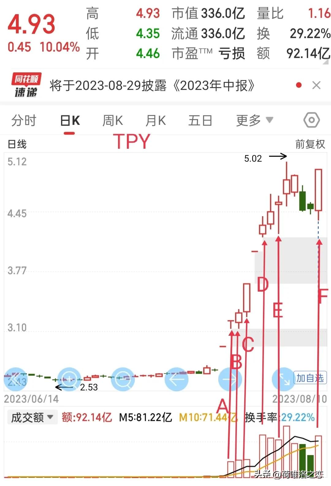 复盘涨停板的意义,复盘涨停板能得到什么信息