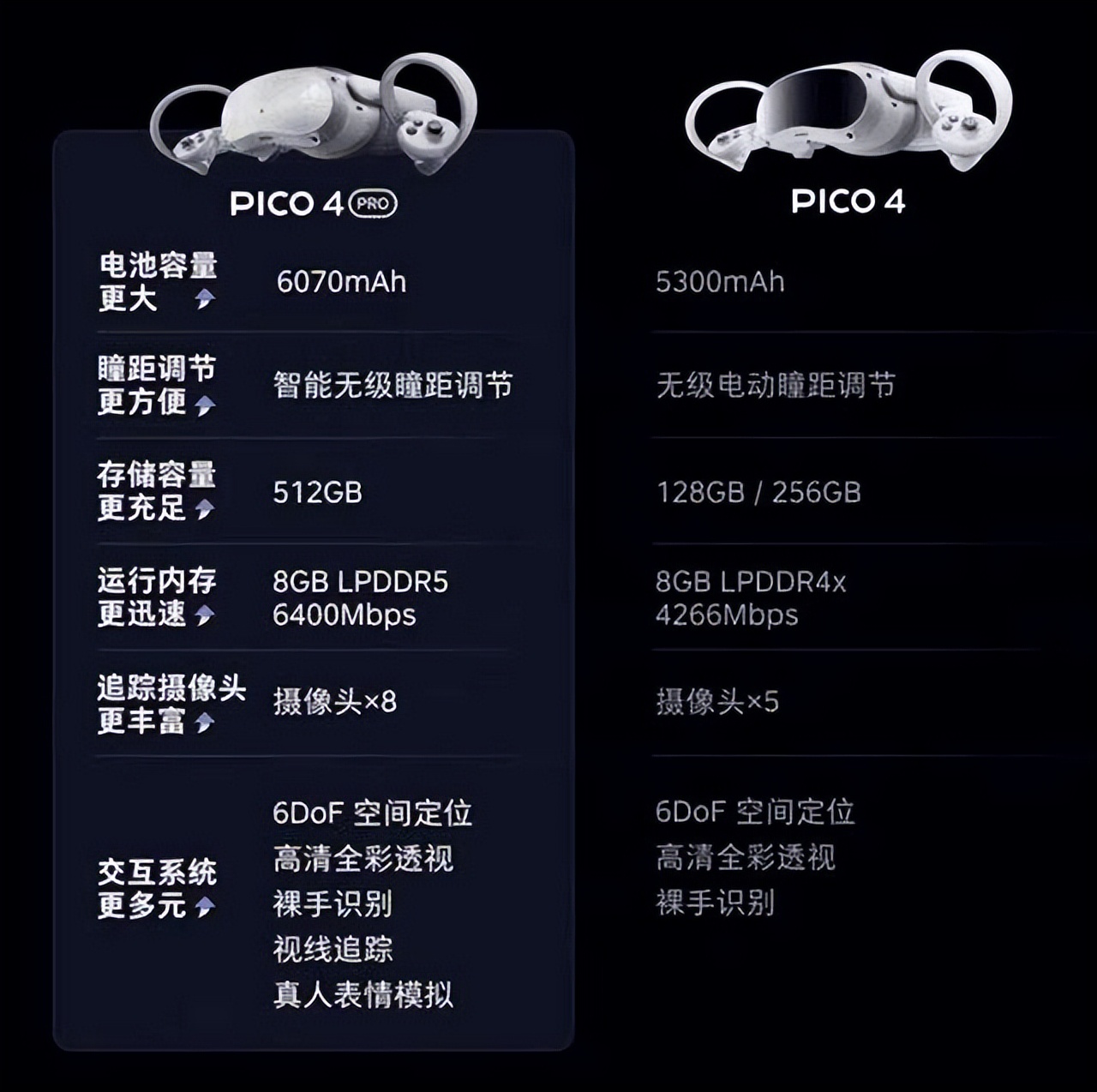 vrpico4pro评测,声临其境vr视频