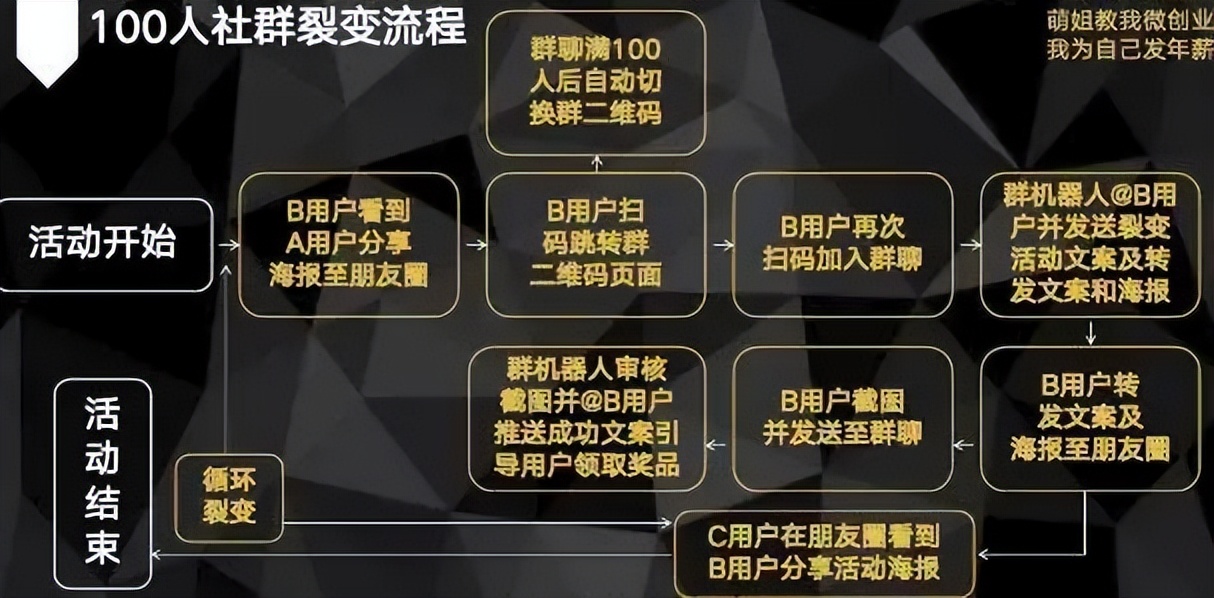 母婴社群运营流程及策略技巧,社群运营每日流程