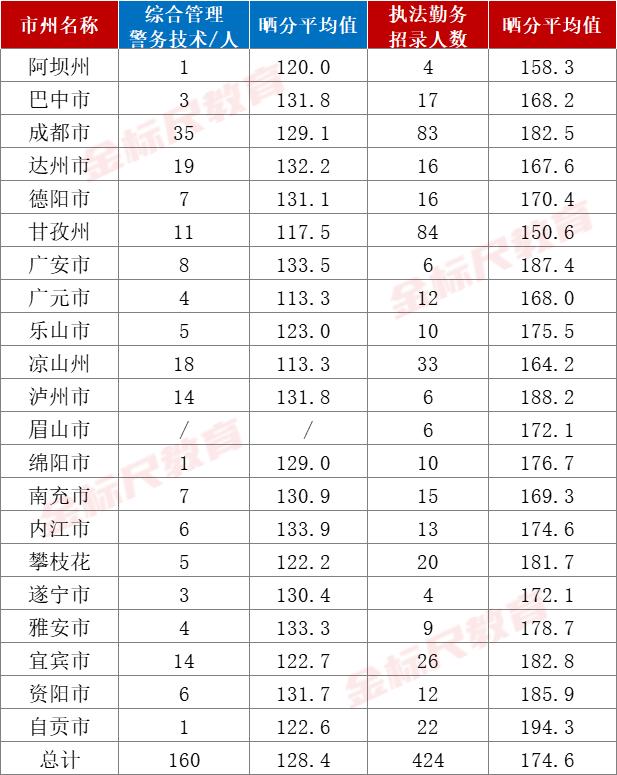 2020年四川上半年省考进面分数,四川省考预估进面分2022如何折算