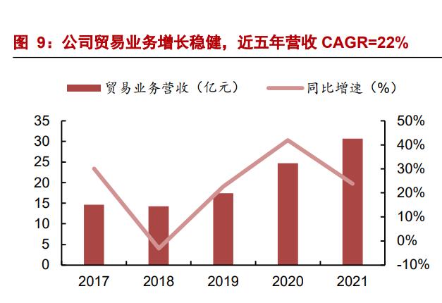 火炬电子超级电容器项目,火炬电子高端元器件
