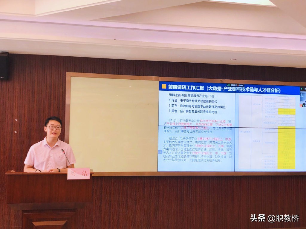 电子商务人才培养方案和课程标准,电子商务专业人才培养存在的问题