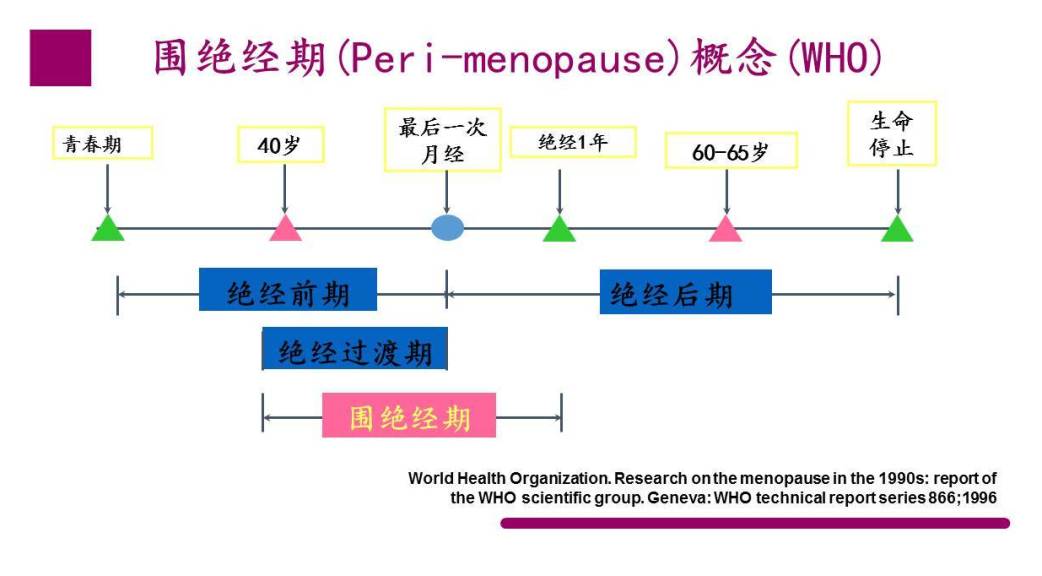 跟大家猎个奇：更年期还需要避孕吗？