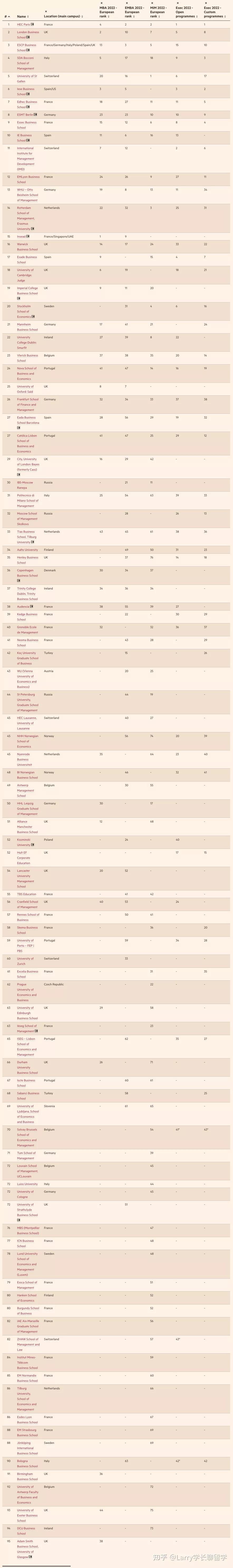 欧洲商学院排名利兹商学院,欧洲最佳商学院排名榜单