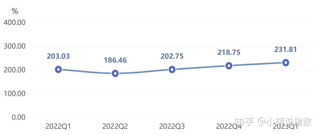 季报|房地产市场回暖,带动全铝家居行业发展向好！