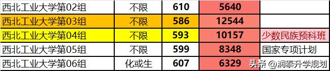 湖北少数民族高考,湖北少数民族预科班招生