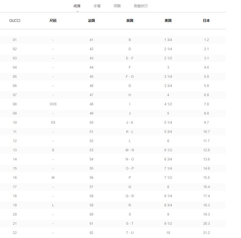 不同品牌的戒指圈号差这么多？到底怎么测量？【干货收藏】