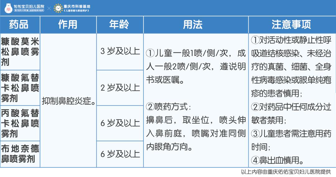 孩子阳过之后咳嗽厉害,孩子突然水泥封鼻还伴有咳嗽