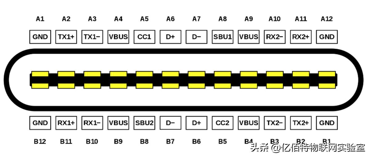 usbc2.0与usbc3.0的区别,usb3.2和usb3.0的差别