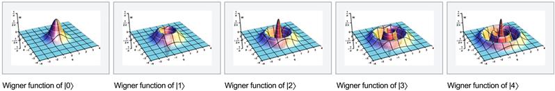连续可变量子MNIST分类器的经典量子混合神经网络探索