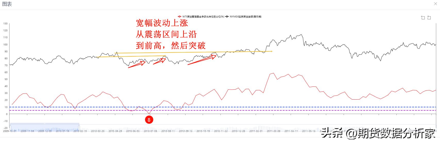 原油行情解析及策略,原油短期下行风险加剧