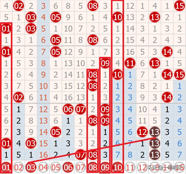 双色球第144期，世界杯频爆冷门，拿什么拯救“赌徒”的理性