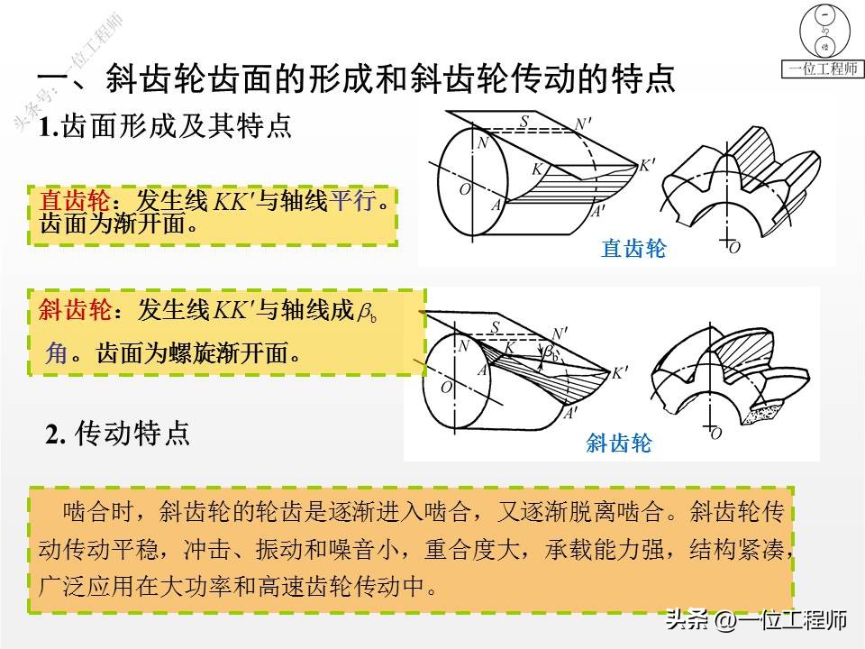 齿轮变位传动类型怎么判断,轮辐式齿轮结构尺寸怎么计算