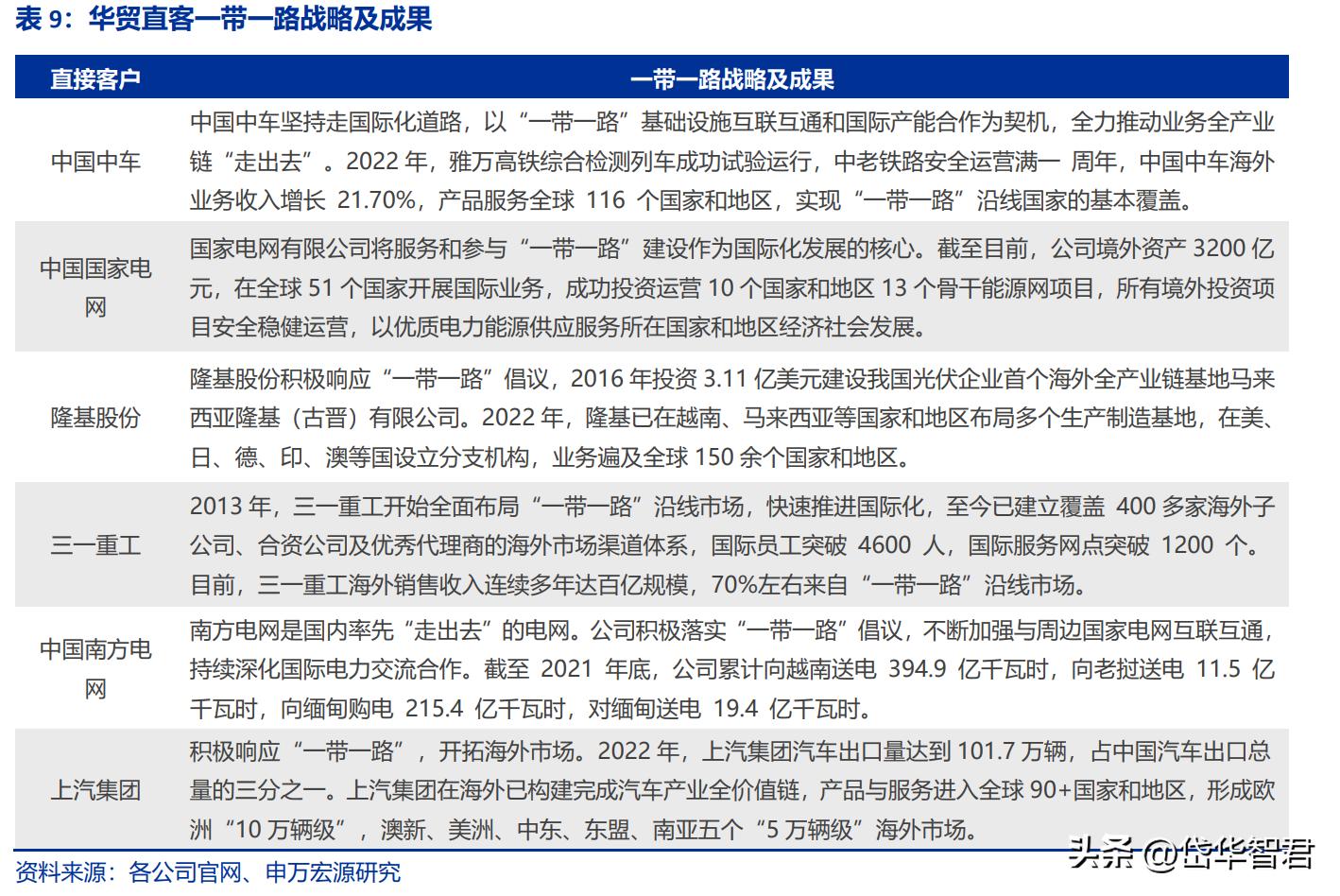 跨境物流形势,跨境国际物流最新行情