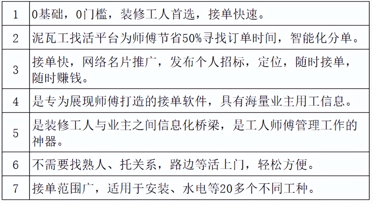 怎样找泥瓦工比较靠谱,哪里找泥瓦工师傅靠谱