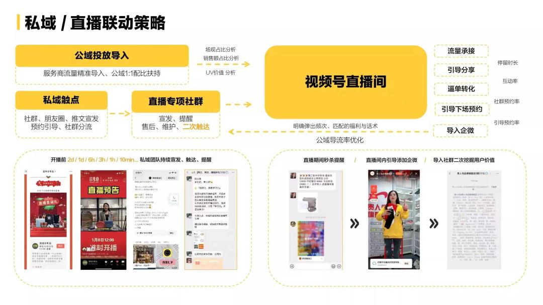 618活动怎么发视频,618过后怎么做营销