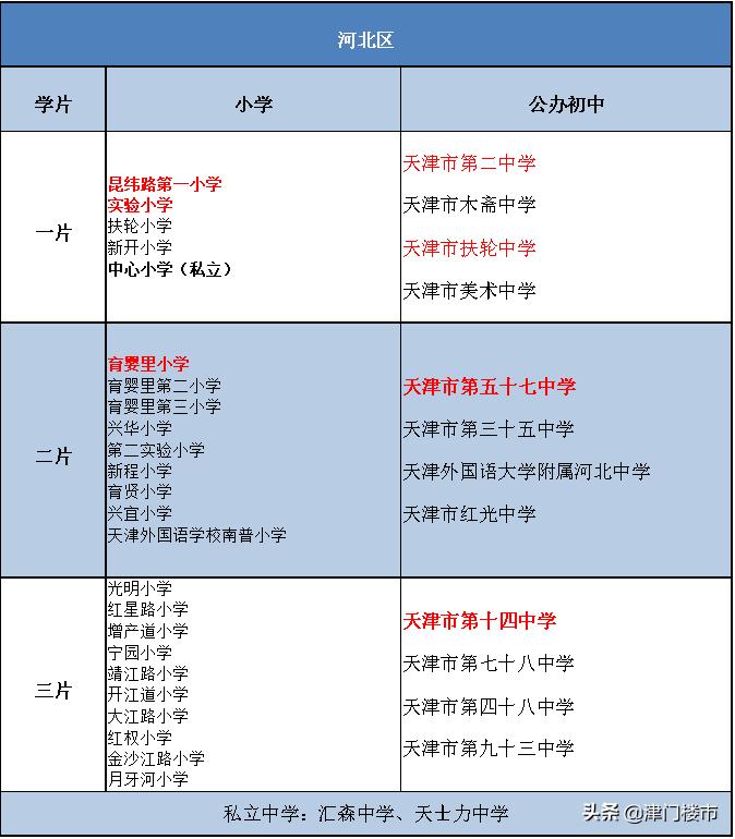 河北区三片和南开区南片学校比较,收藏学校周边图片