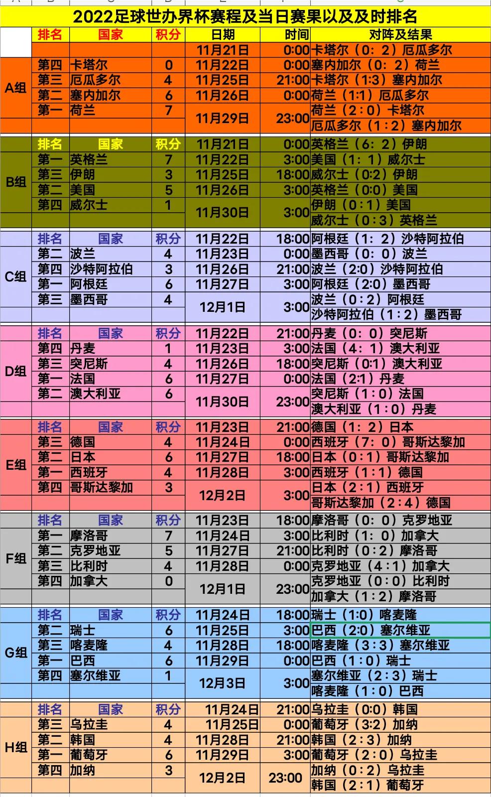2022wtt卡塔尔系列赛各国参赛名单,2022motogp卡塔尔站排位赛