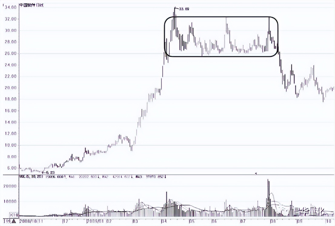 股票主力行为分析方法有哪些,通过成交量看主力行为