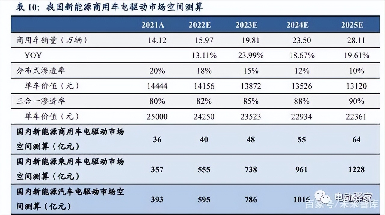 电驱动龙头企业,千亿市场龙头股排名