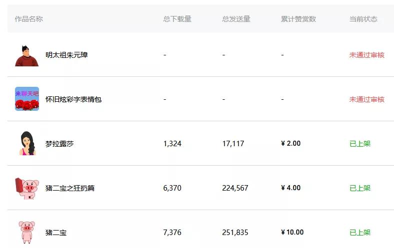 微信表情开放平台靠谱吗,微信开放平台表情创作者