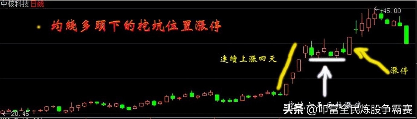 如何在股市竞价中抓涨停板,股市投资者如何快速捕捉涨停板