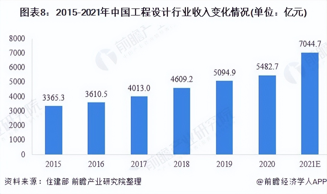 2023年设计行业趋势,2024中国设计趋势报告