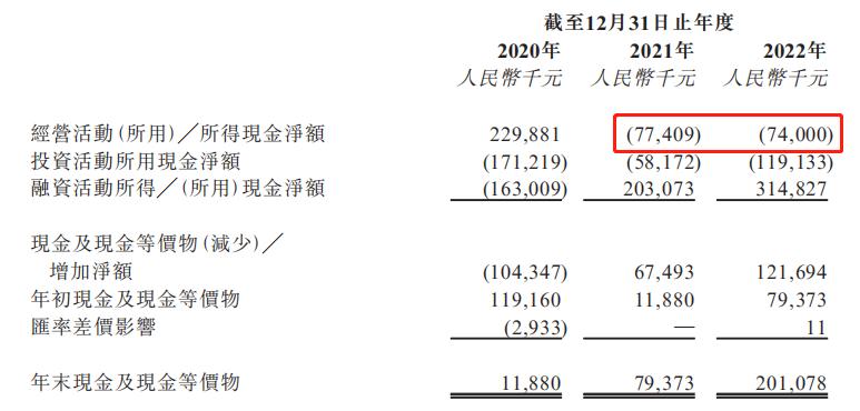 15亿应收藏雷，喜相逢IPO之路“喜”不起来