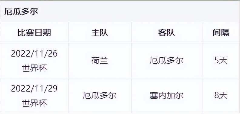 世界杯卡塔尔vs厄瓜多尔结果,卡塔尔世界杯卡塔尔vs厄瓜多尔