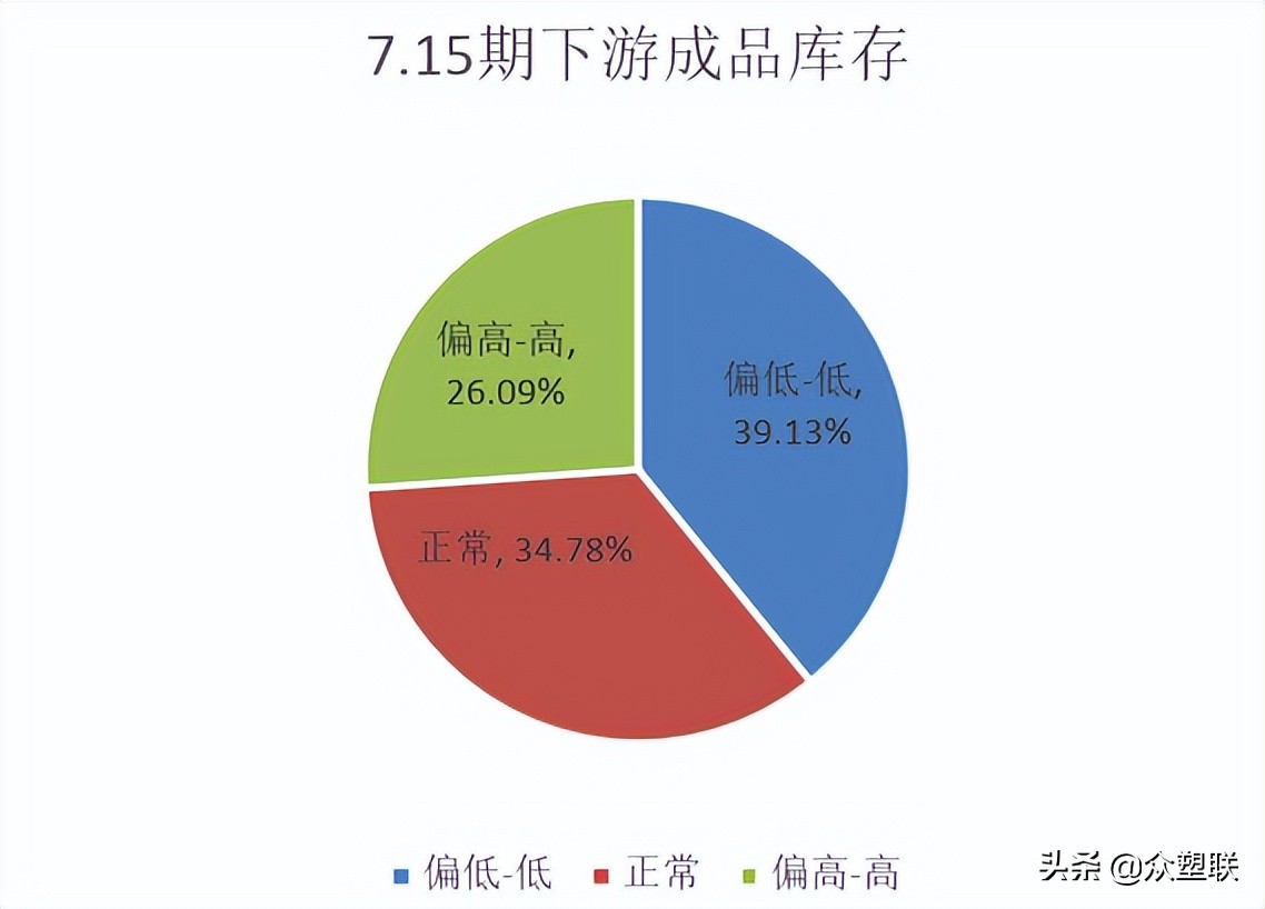 PVC周报：内地氯+碱+PVC亏损，西北综合利润无多，市场边际好转